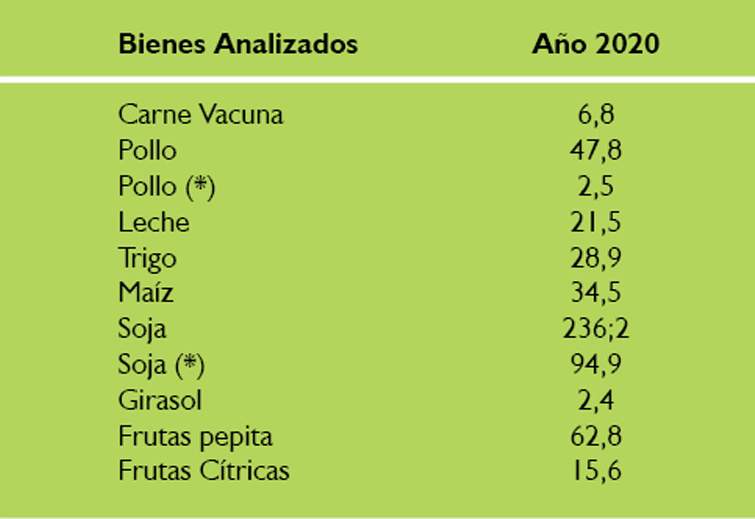 Revista PRODUCCION: La agricultura argentina al 2020