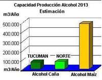Revista PRODUCCION: Alcohol de caña vs. alcohol de maíz