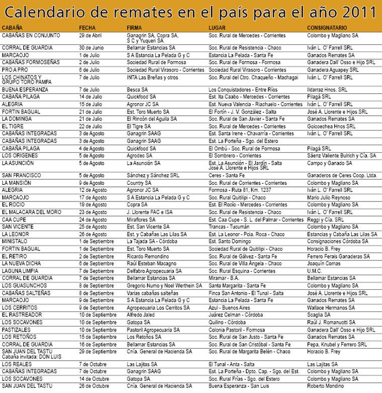 Revista PRODUCCION: Calendario de remates 2011