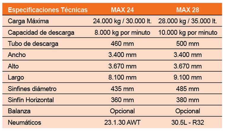 Revista PRODUCCION: Tolvas autodescargables Akron Max 24 / 28