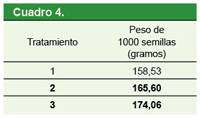 Revista PRODUCCION: Coadyuvante SpeedWet Siliconado NG