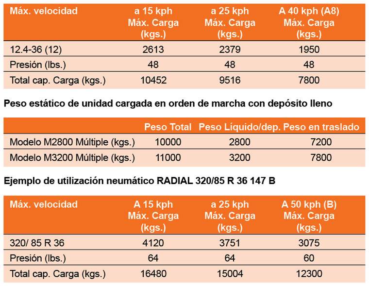 Revista PRODUCCION: Neumáticos radiales agrícolas Firestone