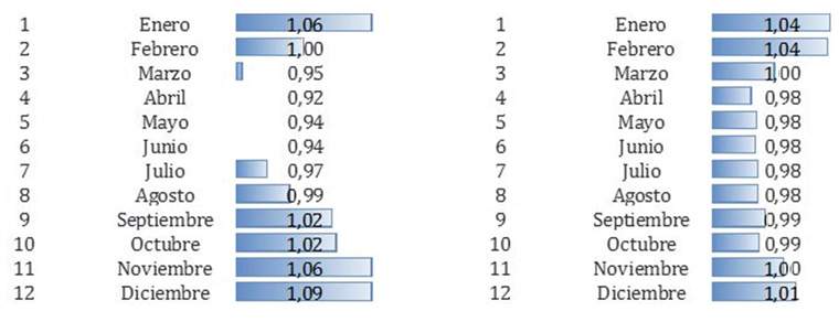 Revista PRODUCCION: Por el silo bolsa, precios de la soja no var&iacute;an tanto durante el a&ntilde;o