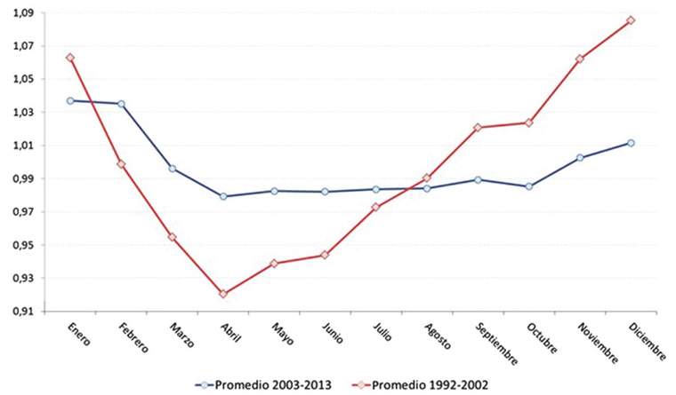 Revista PRODUCCION: Por el silo bolsa, precios de la soja no var&iacute;an tanto durante el a&ntilde;o