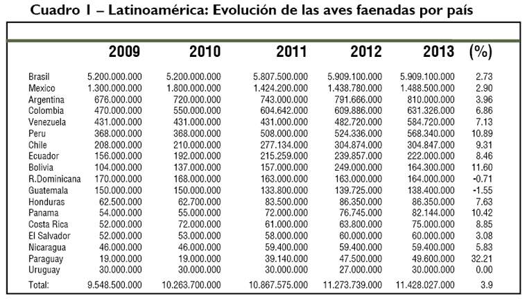Revista PRODUCCION: Maizar en el XXIII Congreso Latinoamericano de Avicultura 