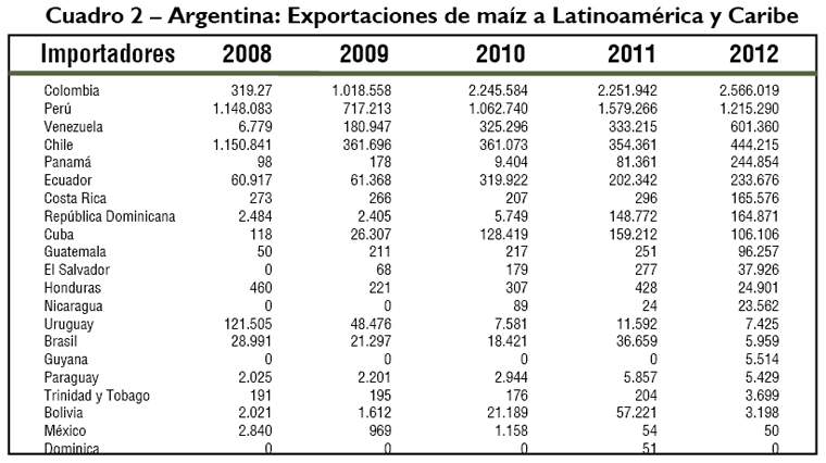 Revista PRODUCCION: Maizar en el XXIII Congreso Latinoamericano de Avicultura 