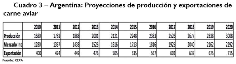 Revista PRODUCCION: Maizar en el XXIII Congreso Latinoamericano de Avicultura 