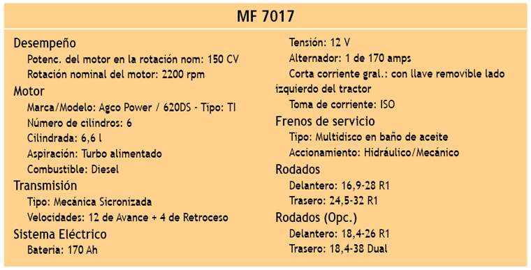 Revista PRODUCCION: Tractores Massey Ferguson 7000 Industria Argentina 