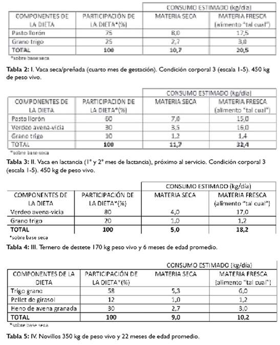 Revista PRODUCCION: Alimentaci&oacute;n de rumiantes con grano de trigo de baja calidad