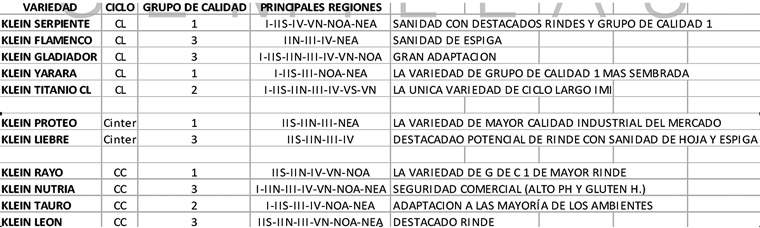 Revista PRODUCCION: Novedades de Criadero Klein