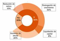 Revista PRODUCCION: econom&iacute;a de las empresas agropecuarias
