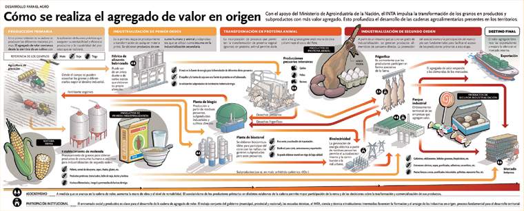 Revista PRODUCCION: desarrollo de la bioenergía