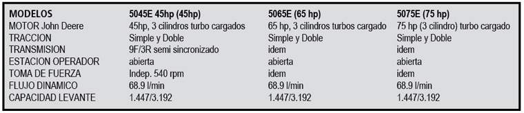 Revista PRODUCCION: Tractores John Deere