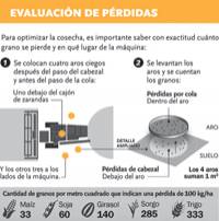 Revista PRODUCCION: claves para una cosecha más eficiente