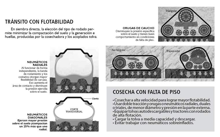 Revista PRODUCCION: claves para una cosecha más eficiente
