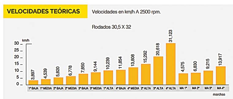 Revista PRODUCCION: tractor Pauny Audaz 2200
