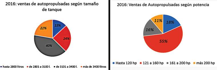 Revista PRODUCCION: Dossier de Pulverizadoras