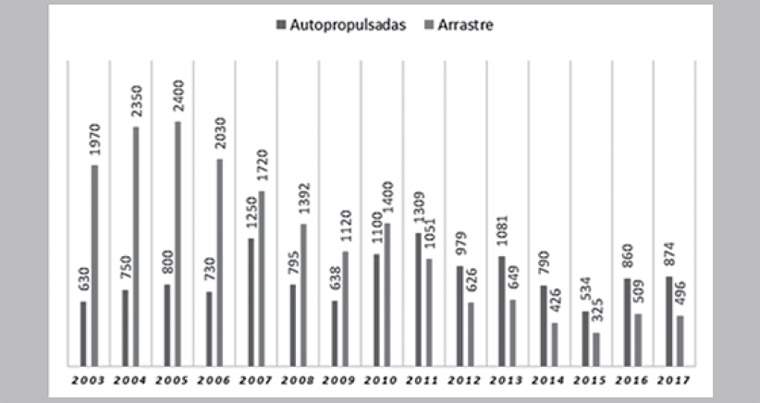 Revista PRODUCCION: Dossier de Pulverizadoras