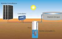 Revista PRODUCCION: ABC sobre bombas sumergibles solares