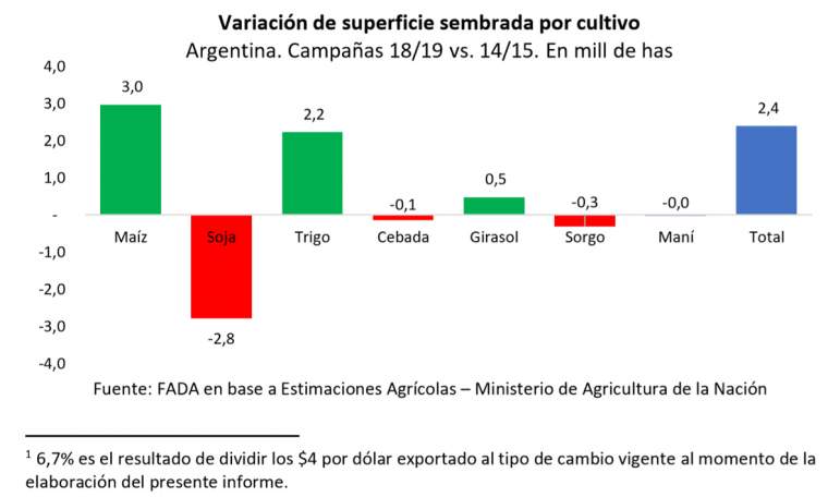 Revista PRODUCCION: impactos de bajar los derechos de exportación