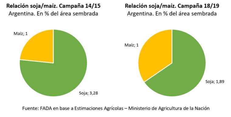 Revista PRODUCCION: impactos de bajar los derechos de exportación