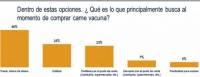 Revista PRODUCCION: Adictos al asado: Los carnivoros en la cuarentena y los “compradores designados”
