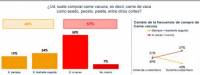 Revista PRODUCCION: Adictos al asado: Los carnivoros en la cuarentena y los “compradores designados”