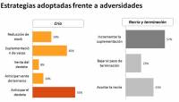 Revista PRODUCCION: 2020 Una campaña marcada por golpes climáticos
