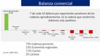 Revista PRODUCCION: La Argentina pierde U$S 2.000 millones por exportaciones de trigo y cebada