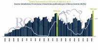 Revista PRODUCCION: La ganadería financia su “boom”: el crédito bancario al sector es el más alto en 20 años