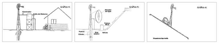Revista PRODUCCION: Molinos de viento Surgente