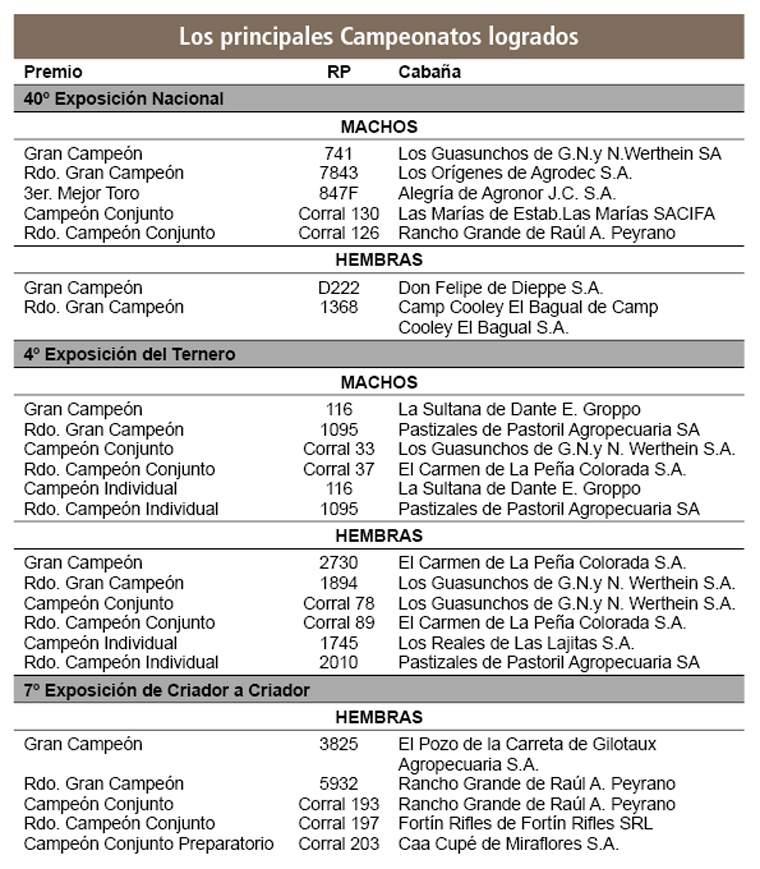 Revista PRODUCCION: 40º Gran Nacional Brangus