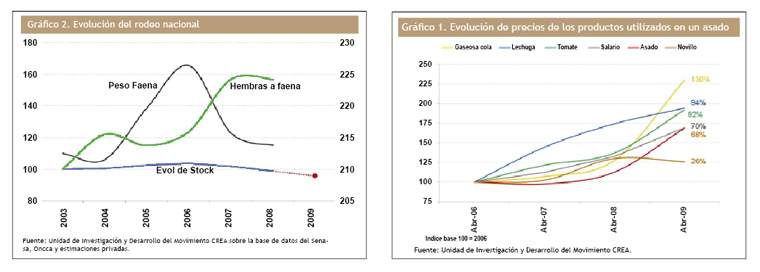 Revista PRODUCCION: La ganadería vacuna atraviesa un mal momento