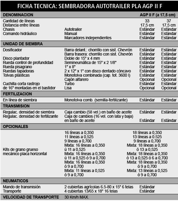 Revista PRODUCCION: Pla AGP II F