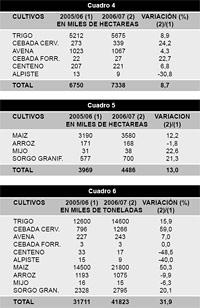 Revista PRODUCCION: Perspectivas agr&iacute;colas mensuales