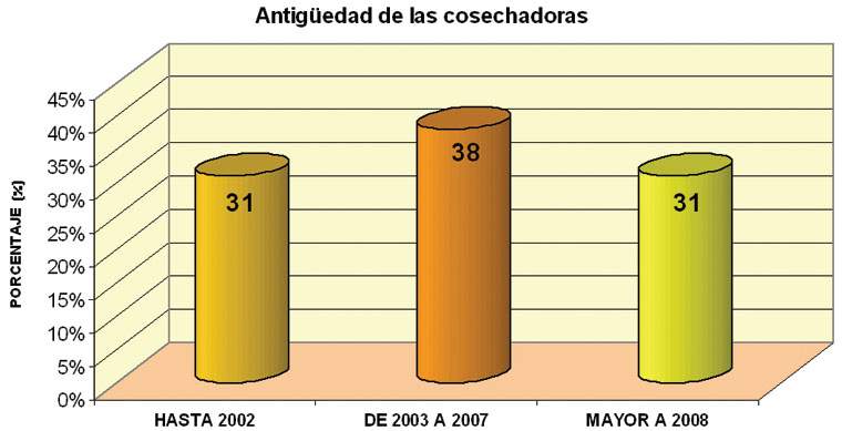 Revista PRODUCCION: Cosecha de soja 2010