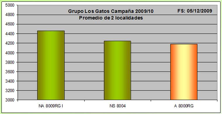 Revista PRODUCCION: Soja NA 8009RG Nidera Semillas
