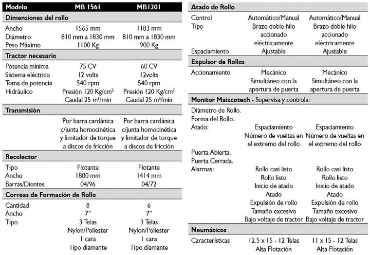Revista PRODUCCION: Rotoenfardadoras Maizco