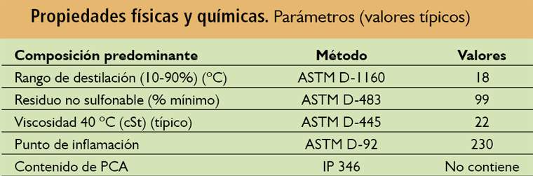 Revista PRODUCCION: Aceite agr&iacute;cola YPF Ultra HV